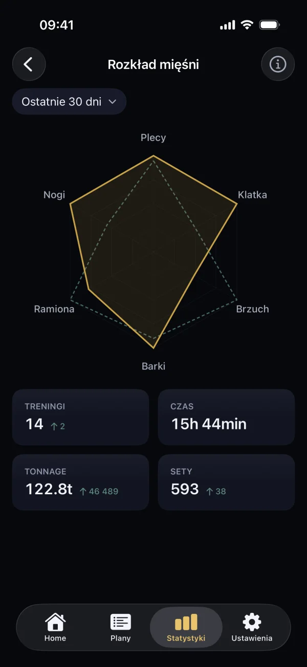 Radar rozkładu mięśni