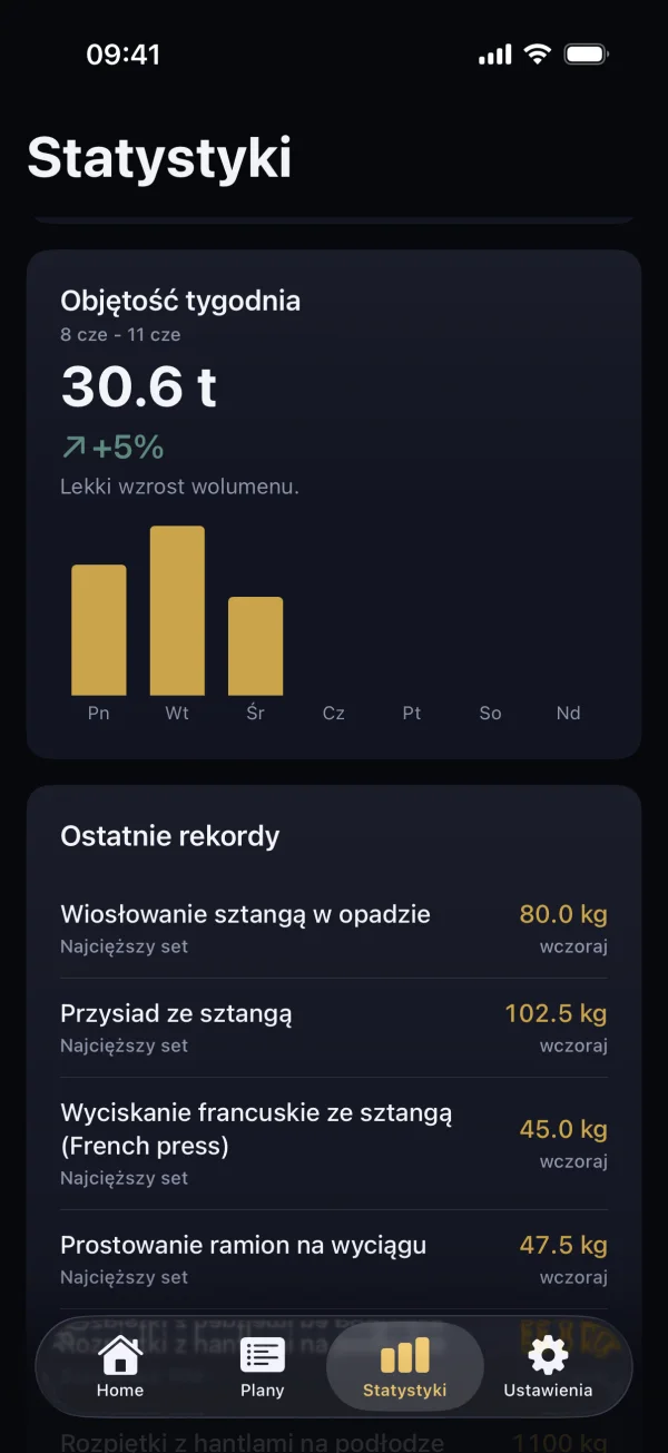 Objętość tygodnia z trendem