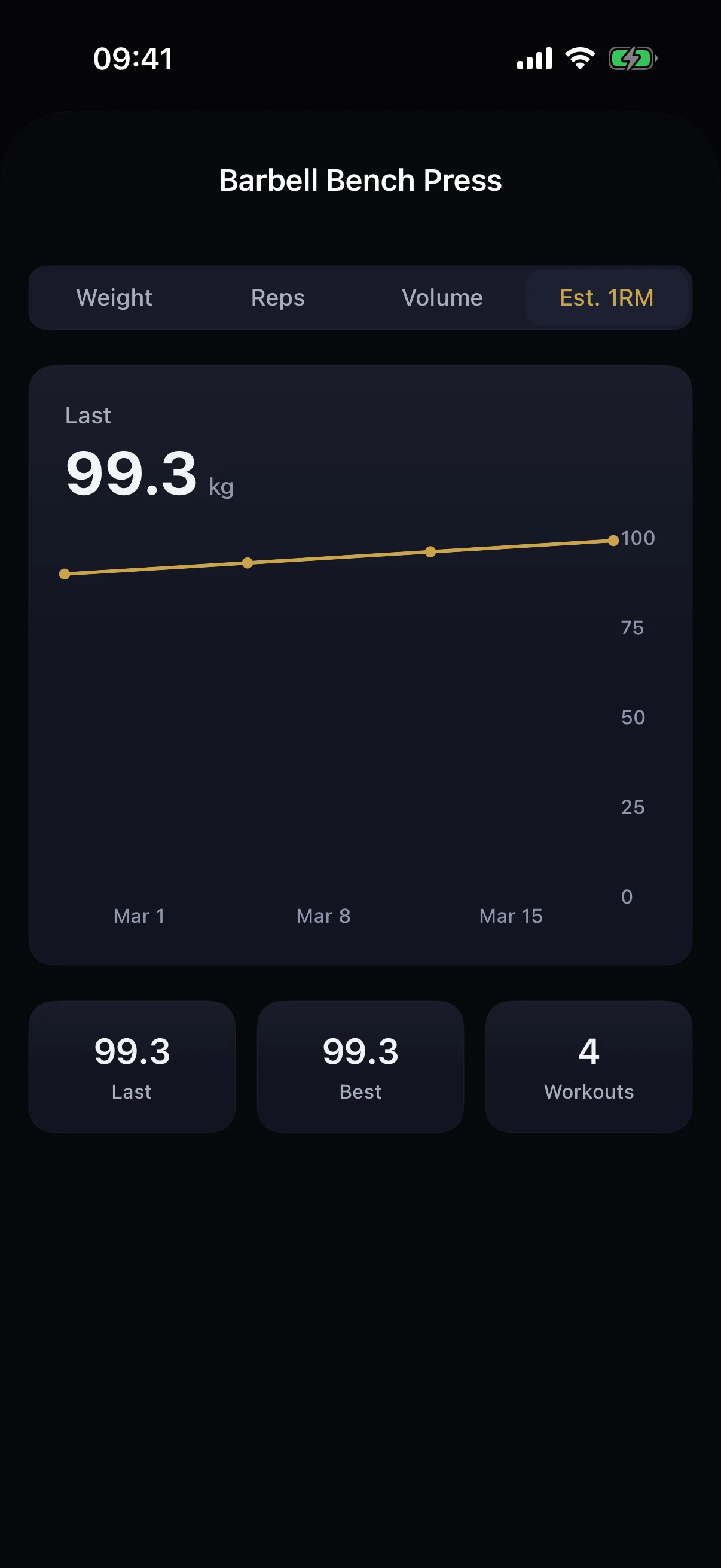 Progresja ćwiczenia i rekordy