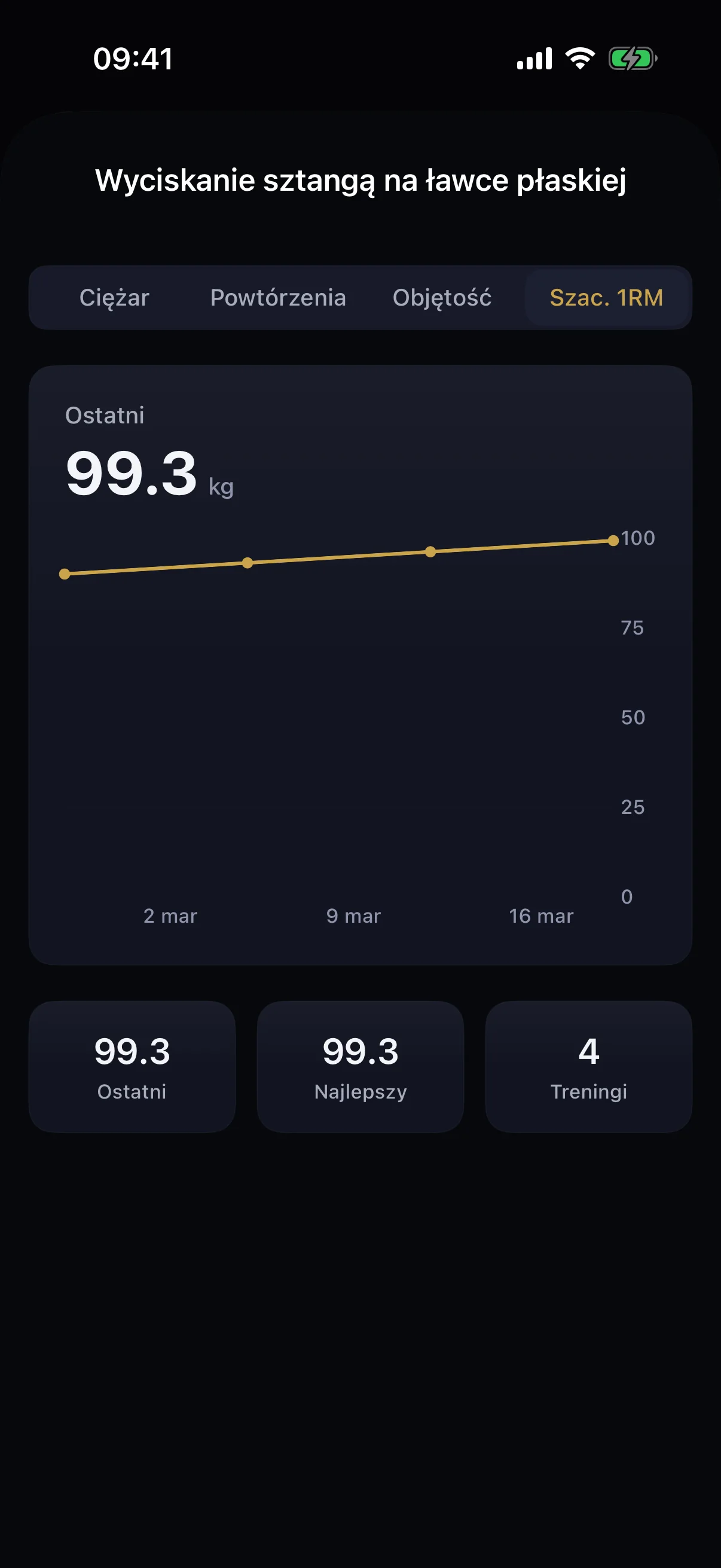 Progresja ćwiczenia i rekordy